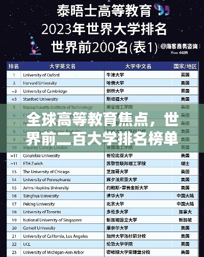 全球高等教育焦点,世界前二百大学排名榜单揭晓!