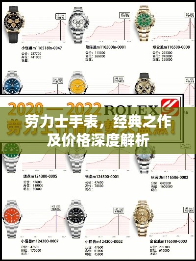 劳力士手表,经典之作及价格深度解析