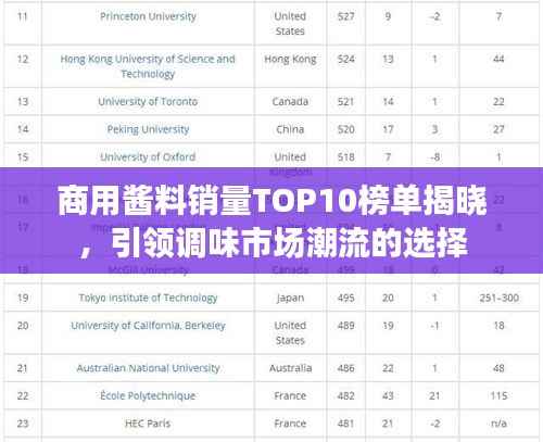 商用酱料销量TOP10榜单揭晓,引领调味市场潮流的选择