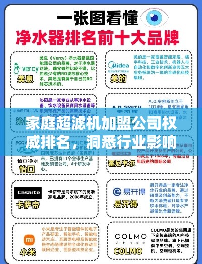 家庭超滤机加盟公司权威排名,洞悉行业影响力与机遇