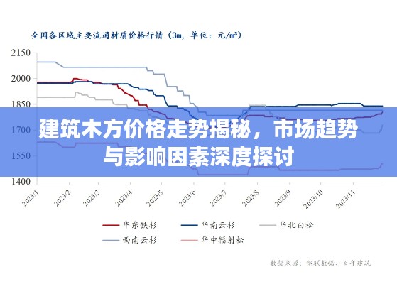 建筑木方价格走势揭秘,市场趋势与影响因素深度探讨