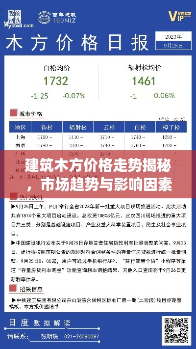 建筑木方价格走势揭秘,市场趋势与影响因素深度探讨