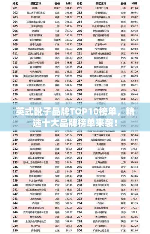 英式靴子品牌TOP10榜单,精选十大品牌榜单来袭!