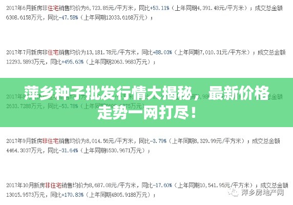 萍乡种子批发行情大揭秘,最新价格走势一网打尽!