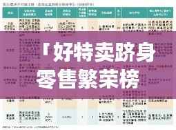 「好特卖跻身零售繁荣榜单前十,揭示规模排名背后的零售业繁荣真相」